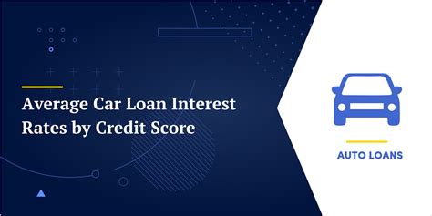 Auto Loan Rate Credit Score 650